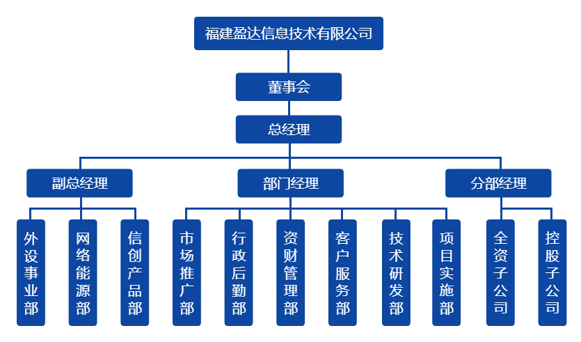 星空(中国)组织架构图（20220328）.png